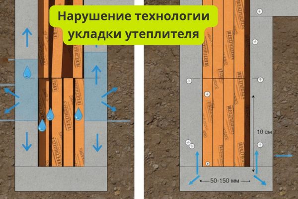 Нарушение технологии укладки утеплителя фото